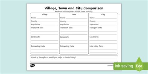 village town city|city town village classification.